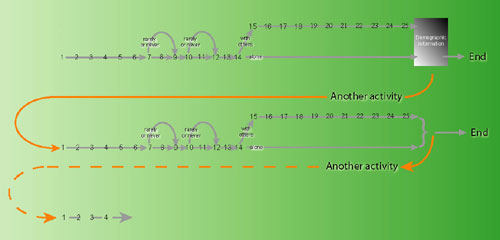Flowchart TELS another activity