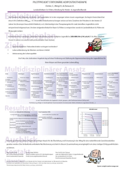 Beispiel Poster